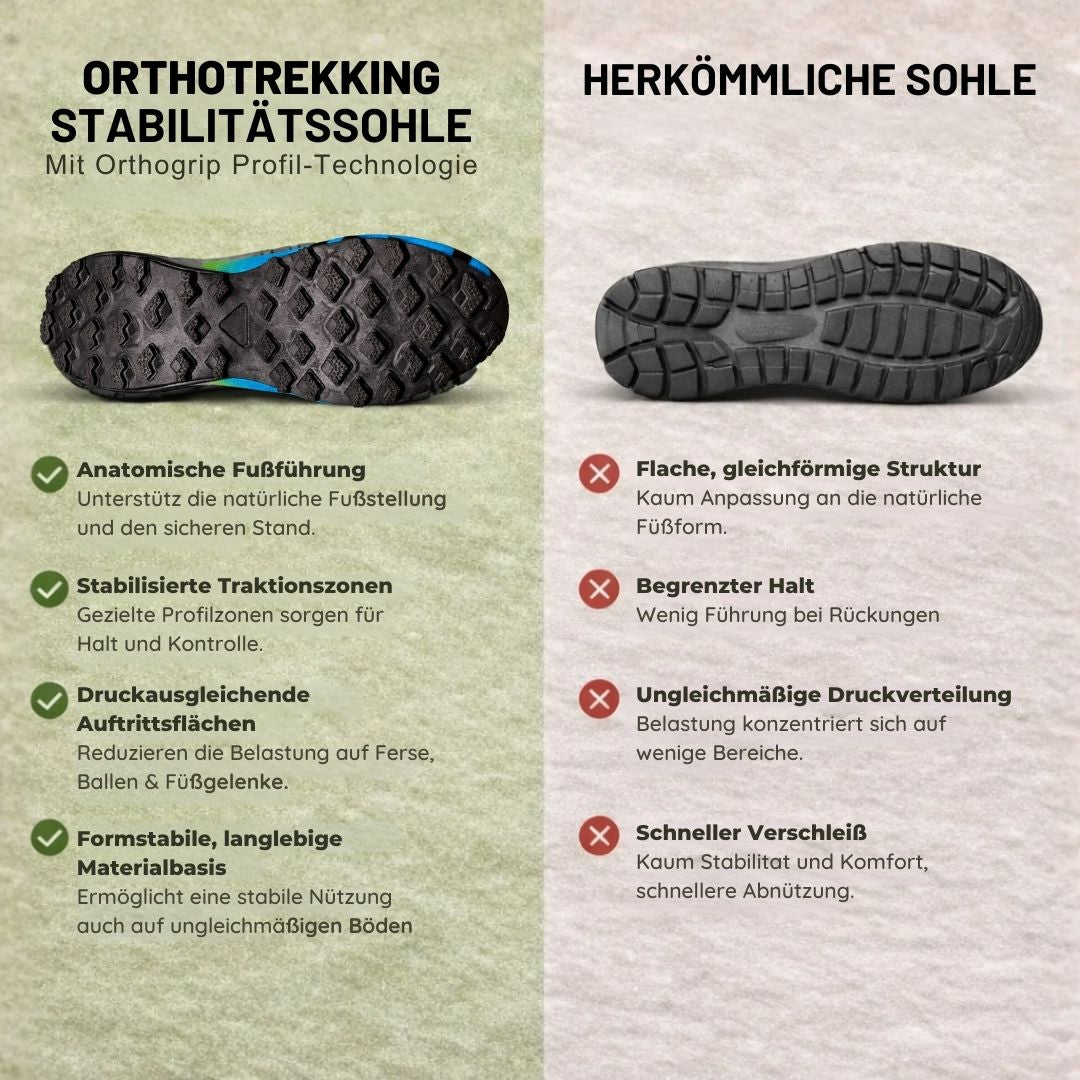 OrthoTrekking - Ergonomischer schmerzlindernder Trekking u.- Wanderschuh | Ergonomisches Design