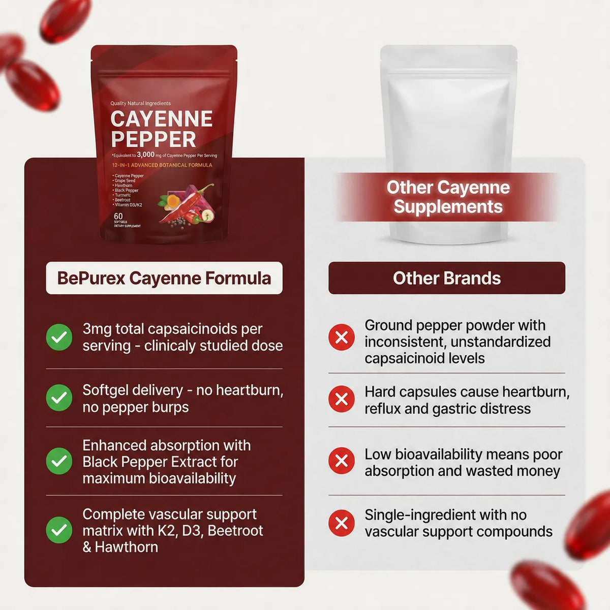 BePurex Cayenne Pepper Softgels