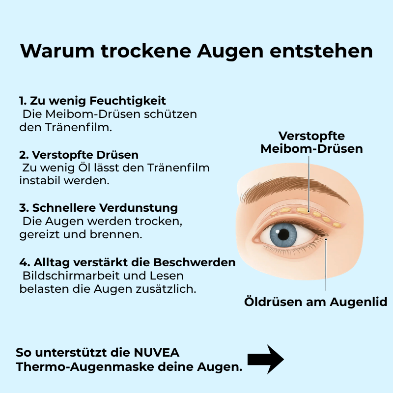 NUVEA Thermo-Augenmaske