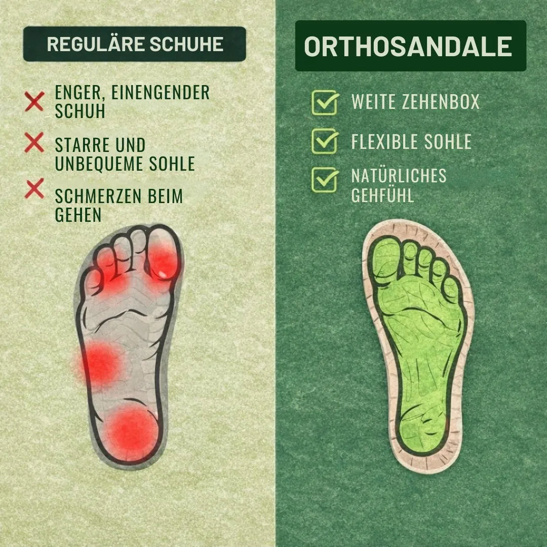 1+1 GRATIS| OrthoSandale — Schmerzlindernde Komfort-Sandalen | Rutschfest & Federleicht