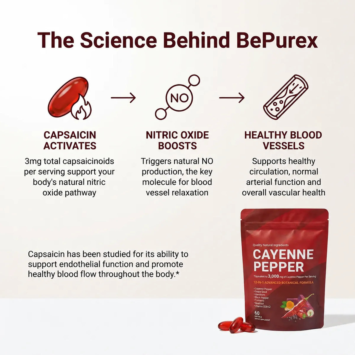 BePurex Cayenne Pepper Softgels