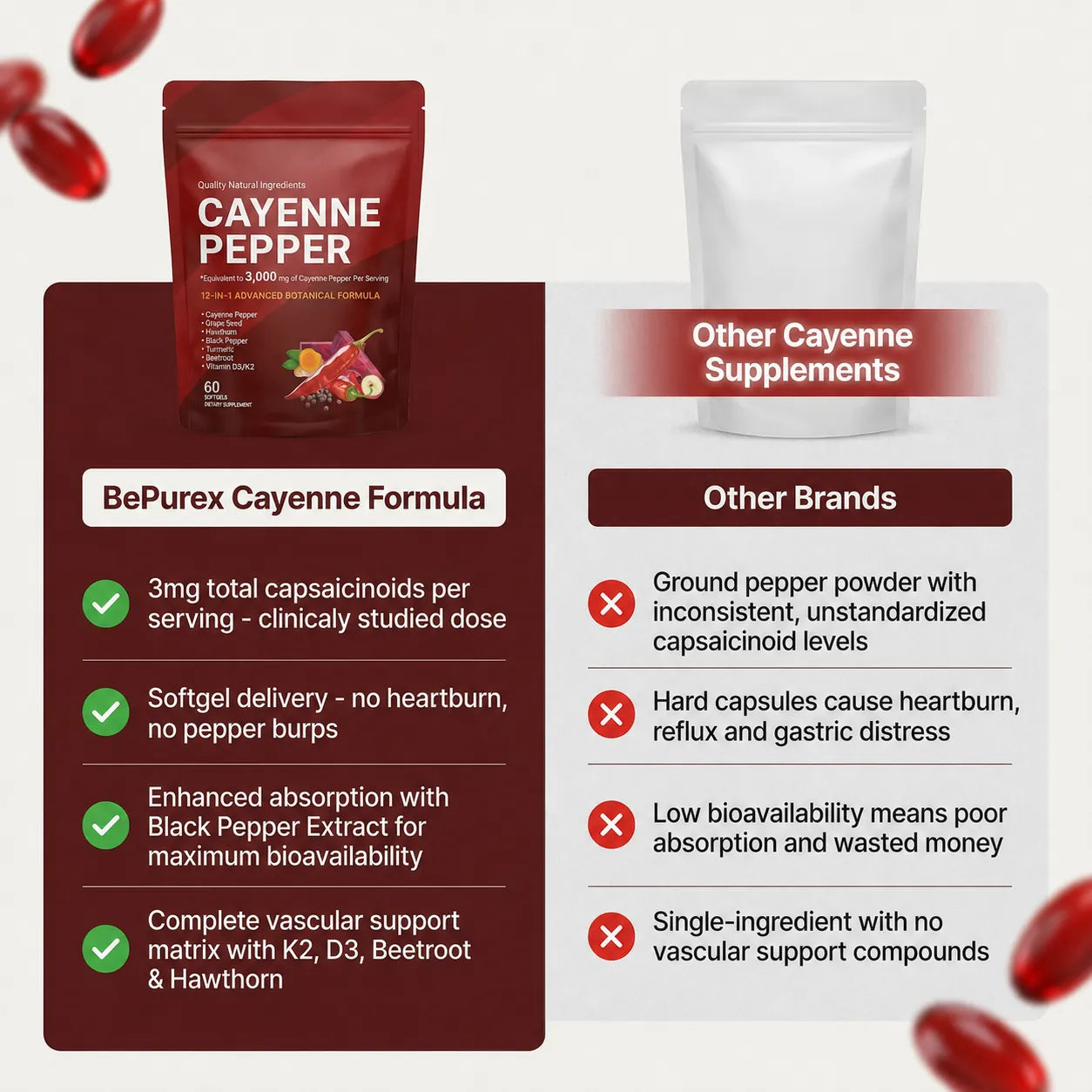 BePurex Cayenne Pepper Softgels