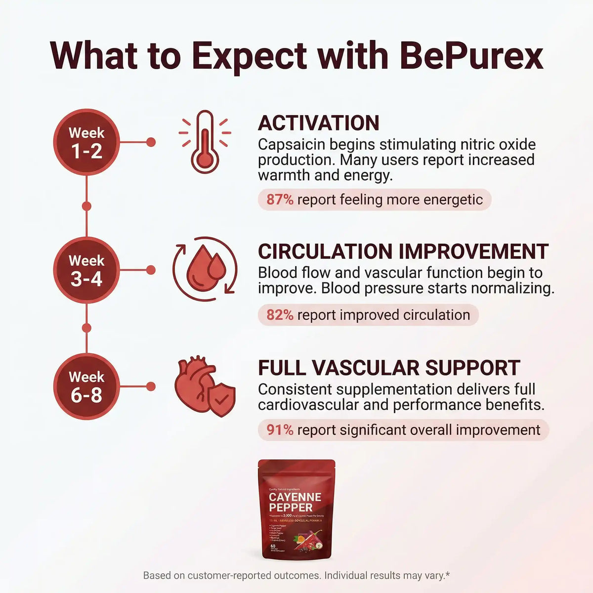 BePurex Cayenne Pepper Softgels