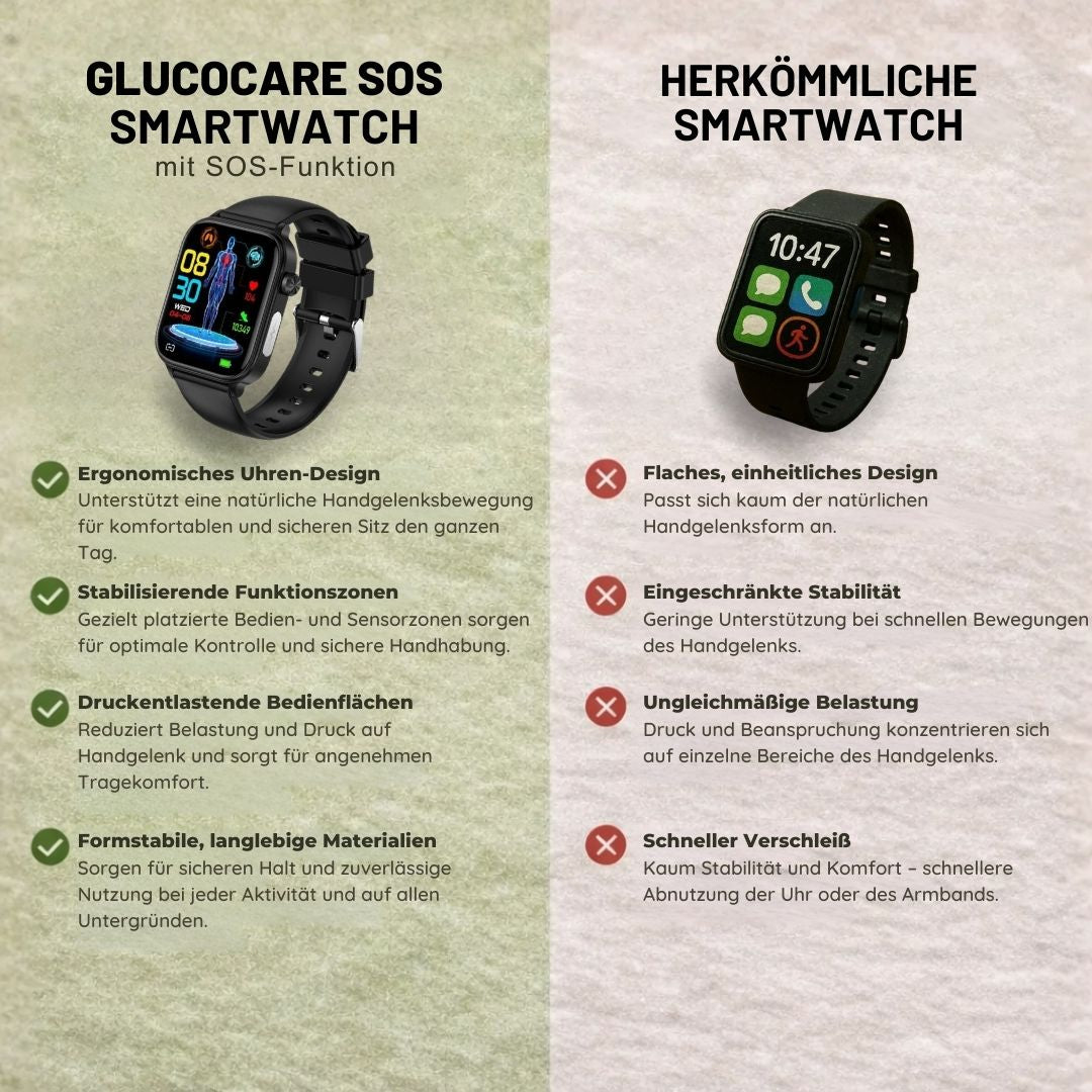 GlucoCare SOS - mit SOS-Funktion inkl. Sturzerkennung & zertifizierte Blutzuckermessung (2026) - Original