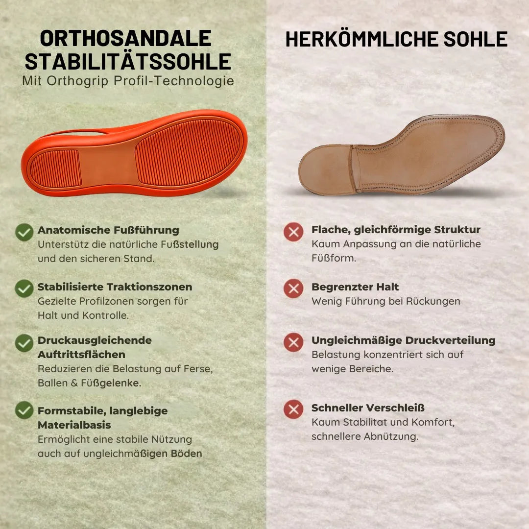 1+1 GRATIS| OrthoSandale — Schmerzlindernde Komfort-Sandalen | Rutschfest & Federleicht